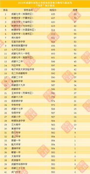 初三考多少分能上高中(天津初三考多少分能上高中) 初三考多少分能上高中(天津初三考多少分能上高中)