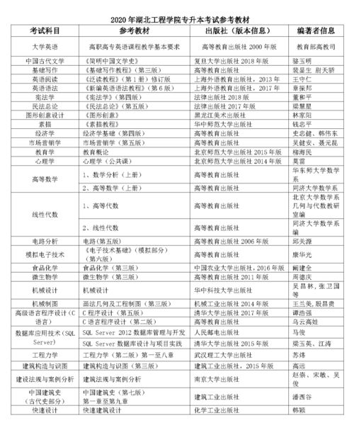 湖北工程学院专升本官网（湖北工程学院专升本工作网）