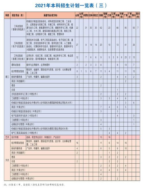陇东学院专升本招生简章(2021陇东学院专升本报名时间) 陇东学院专升本招生简章(2021陇东学院专升本报名时间)