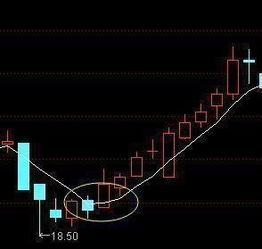 737只股短线走稳 站上五日均线
