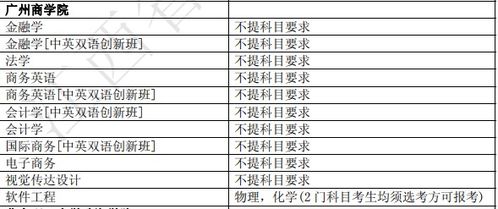 广州商学院学费（广州商学院学费收费标准）