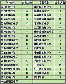 田家炳中学分数线2017（2018田家炳中学分数线）