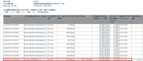 建银国际:上调药明康德目标价至131港元 维持“跑赢大市”评级