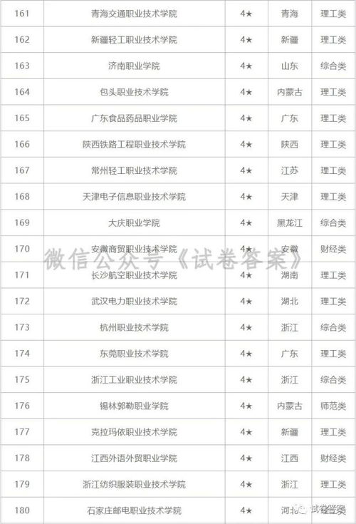 适合二三本考研的大学（适合二三本考研的大学有哪些）