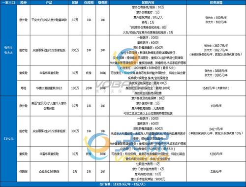 家庭组合保险的投保策略是什么？