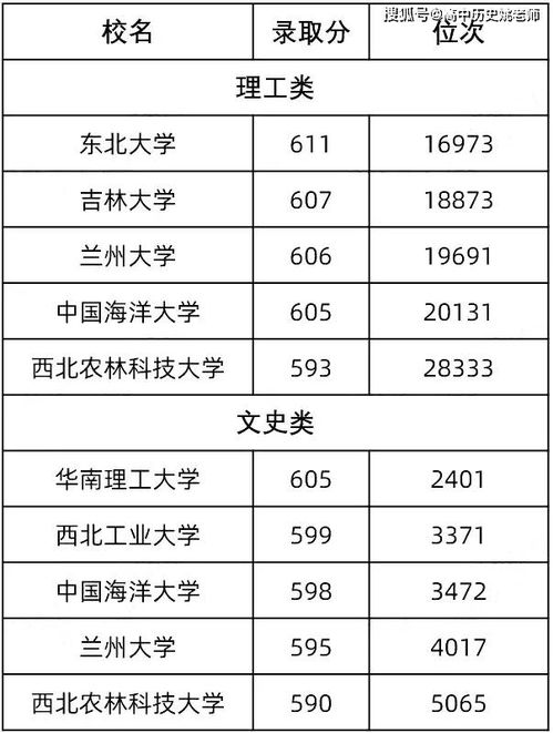 想考985至少多少分(考985211要多少分)