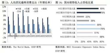 野村上调MSCI中国及MSCI除日本外亚洲指数预期 看好盈利增长与人工智能前景