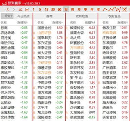 非常运势每日运势:2023年精准预测!非常运势每日运势指南,事业爱情双丰收的黄金周攻略