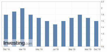 印尼10月份通胀率创18个月来最快增速