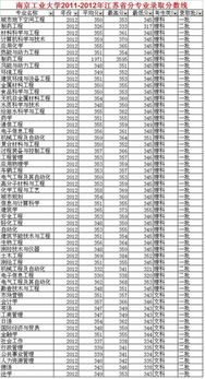 长沙工业学院（长沙工业学院录取分数线2025）
