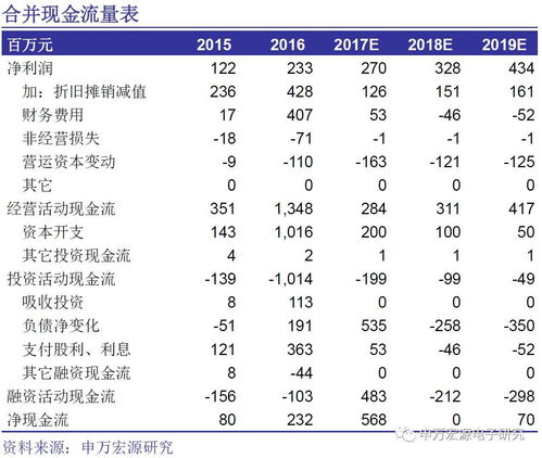 超声电子(000823.SZ)：公司是苹果公司的PCB供应商