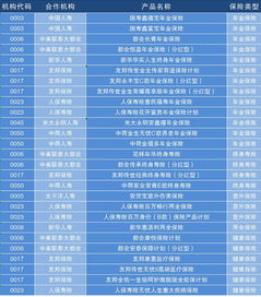 保险条款中的附加保障和主保障如何理解？