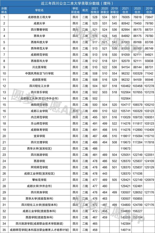 四川收分低的公办学校(四川收分低的公办学校2021)