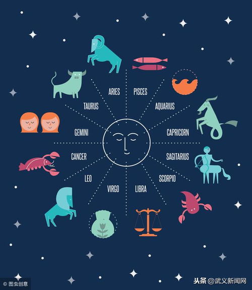 十二星座的代表人物：十二星座的传奇人物，从神话到现实的星河漫游