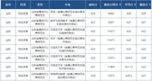 2023年高考分数线(安徽2023年高考分数线)