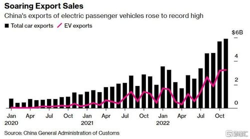 埃克森美孚CEO警告 欧盟可持续发展法律或令其无法在欧开展业务