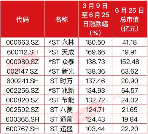 时代万恒:辽宁时代万恒股份有限公司关于公司股东部分股份解冻及轮候冻结转正的公告