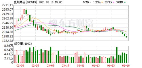 金徽股份:金徽股份2025年第三季度业绩说明会公告