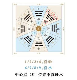 财神方位口诀：财神方位口诀，传统风水中的财富密码与科学布局指南