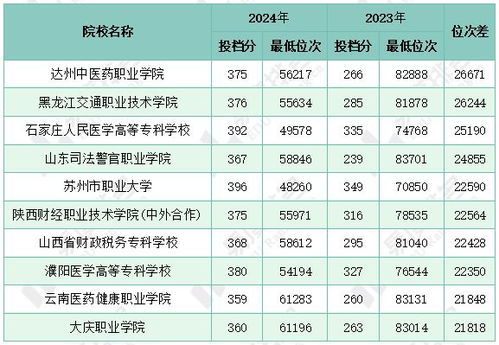 山东大专学校排名一览表（山东大专学校排名一览表文科）