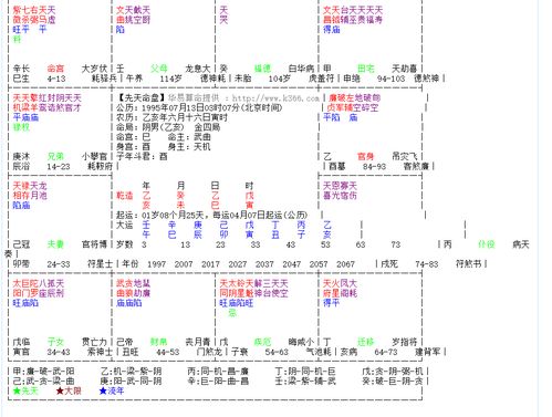 命盘测算:你的命运密码,命盘测算如何揭示人生轨迹?