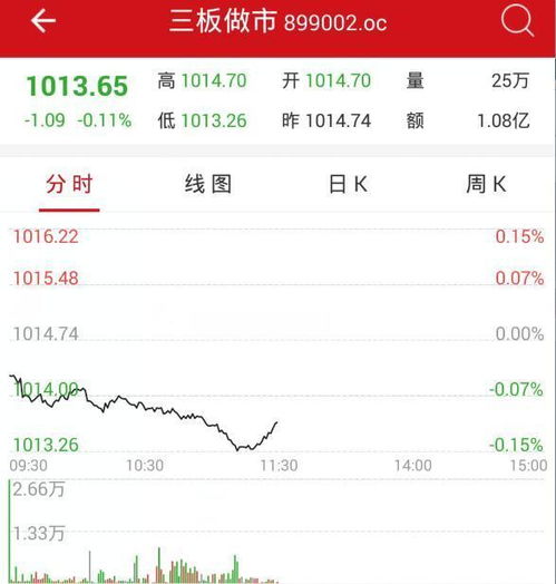 新三板创新层公司诺得科技大宗交易折价30%,成交金额199.71万元