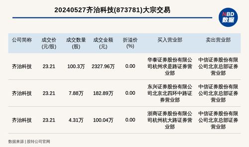 新三板创新层公司盛祥电子大宗交易溢价14.5%,成交金额86.51万元