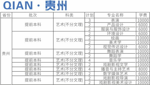 四川师范大学专升本分数线（四川师范大学专升本录取分数线）