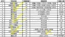 成都初中排名前十名学校（成都初中学校排名前100名）