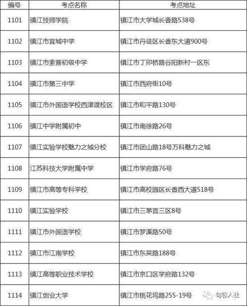 镇江高等职业技术学校招生简章（镇江高职校网址）