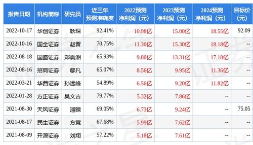 东方证券：维持阿里巴巴-W“买入”评级 目标价204.79港元