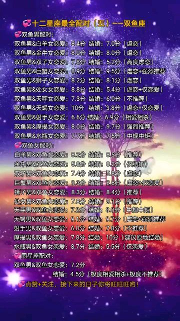 十二星座配对排行：十二星座配对黄金组合排行榜，科学解读最默契星座CP的科学依据