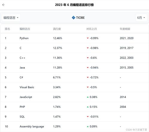 编程教学平台：编程教学平台，未来学习者的最佳选择