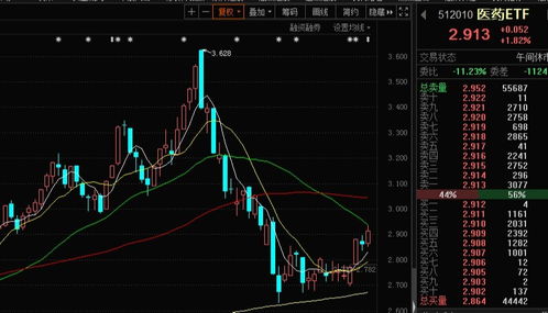 今日医药板块行情：今日医药板块震荡上行，政策与资金博弈下市场情绪分化