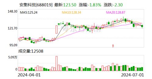 佰维存储：10月份累计回购股份41万股 占总股本0.09%