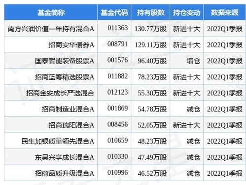 华盛锂电(688353.SH)：敦行聚才拟减持不超0.37%股份