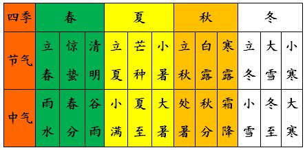 农历与阴历的区别：农历与阴历，从概念到实践的差异解析
