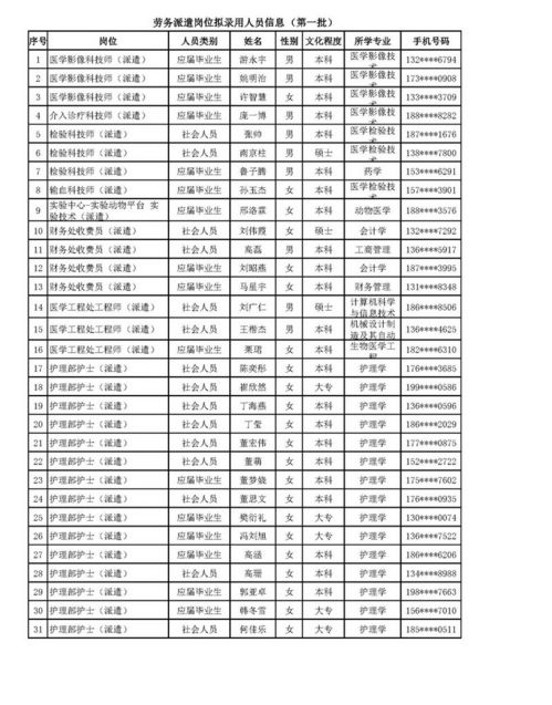 北京中医药大学录取分数线(首都医科大学录取分数线2025)