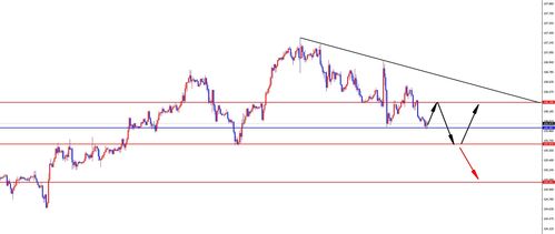 邦达亚洲:美联储12月份降息预期降温 黄金小幅收跌