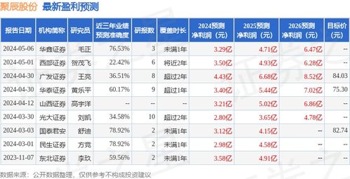 聚辰股份:聚辰股份投资者关系活动记录表（2025年10月29日)