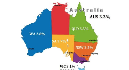 贝森特称美国高利率或已引发房地产衰退