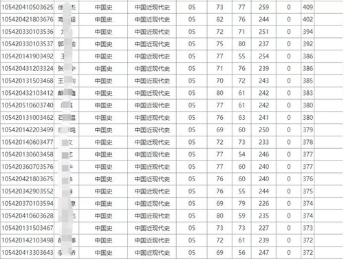 湖南师范大学考研难吗（湖南师大考研难度）