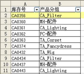 vlookup匹配一半对一半错:Excel VLOOKUP函数,为什么匹配一半对一半错?深度解析与解决方案