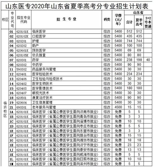 长春医专单招专业（2020长春医高专单招计划）