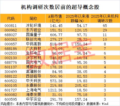 002790，险遭“天地板”！超导新材料问世，将掀起新的技术变革