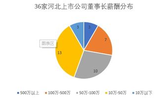 业绩亏损，一上市家居企业董事长去年降薪44万