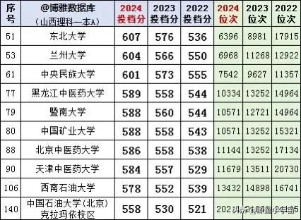 北京大学录取分数线（浙江大学录取分数线）