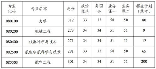 航空大学录取分数线（航空大学录取分数线2025）