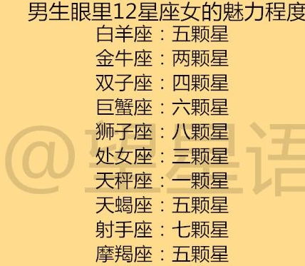 十二星座女谁是老大：十二星座女谁是老大？从性格到格局揭秘星座女领导力排名