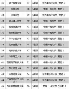 教育部最新大学排名(教育部公布的大学排名)